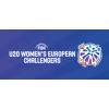 European Challengers U20 Vrouwen