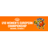 European Championship U18 C Vrouwen