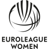 Euroleague Vrouwen