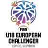 European Challengers U18