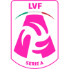 Serie A1 Vrouwen